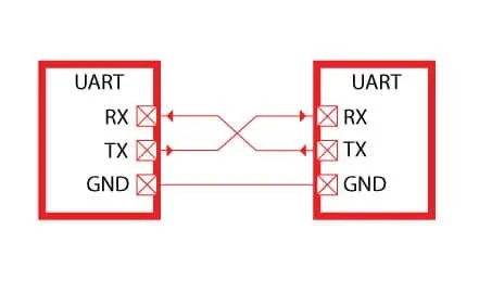 UART