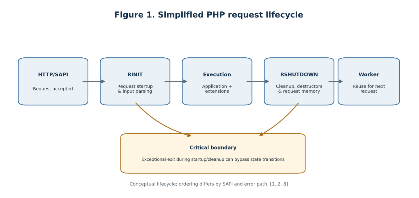 php2 shell banner